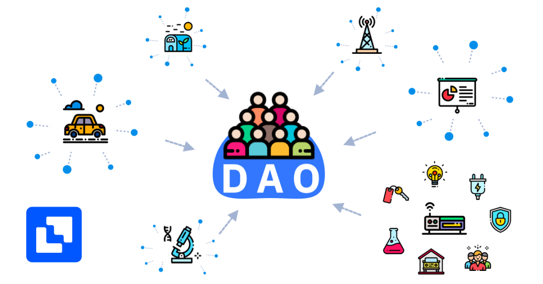DAO掀起資本“圍獵”熱潮，成2022年區塊鏈“新秀”！