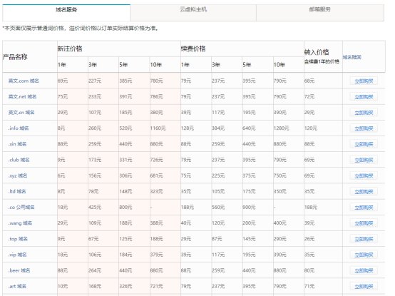 域名后綴價格420.jpg