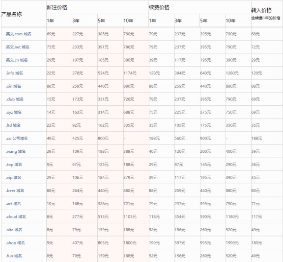 56.申請購買一個企業網站域名需要多少錢990.jpg