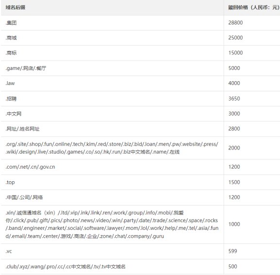 56.申請購買一個企業網站域名需要多少錢1108.jpg
