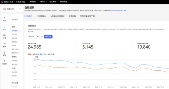 初創企業適合什么域名148.jpg