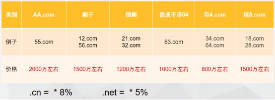 設(shè)置域名價格時要考慮的因素818.jpg