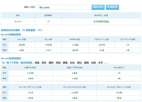 域名評估的方法和工具112.jpg