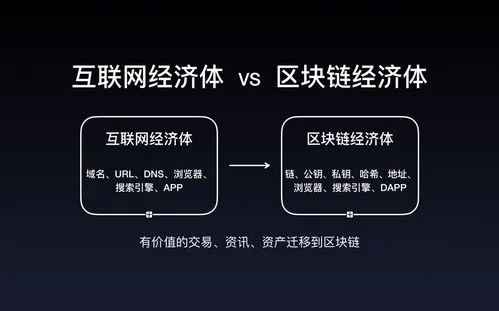 什么是區(qū)塊鏈域名？未來有什么發(fā)展前景？