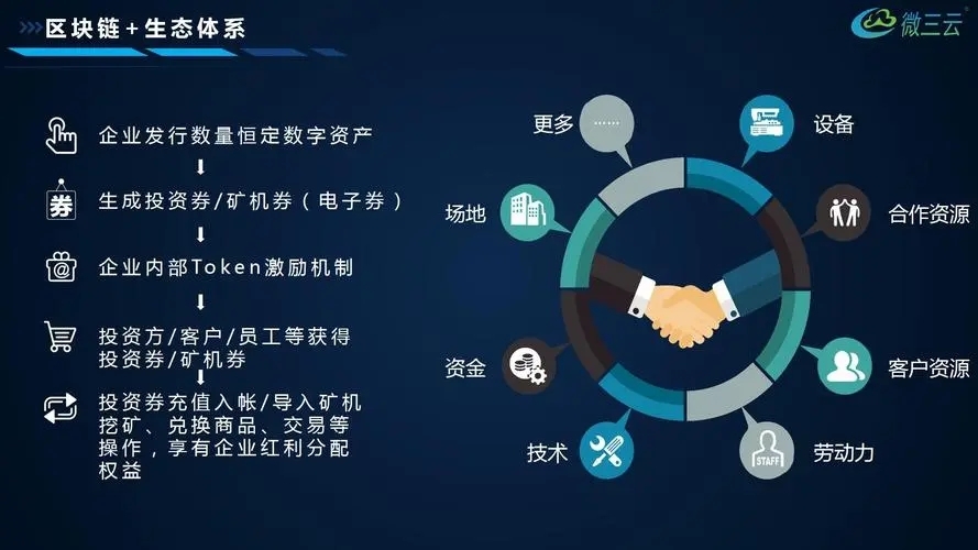 區塊鏈域名的用途是什么？區塊鏈域名選什么后綴好？
