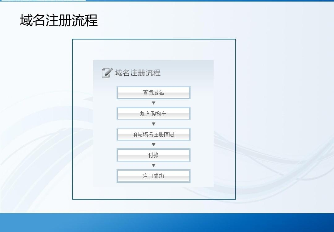域名需要經常更新注冊信息嗎？
