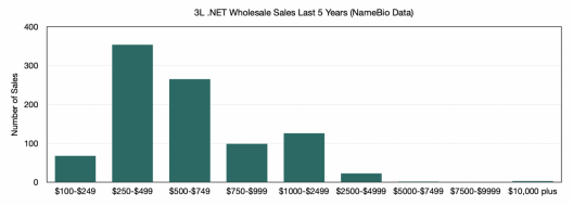 3NET2159.png