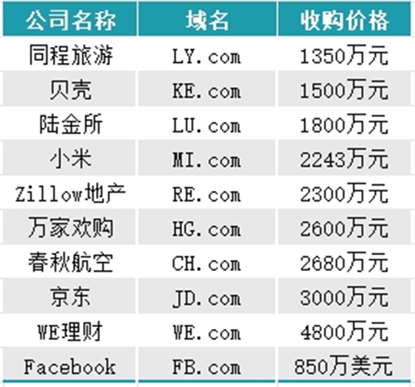 迪士尼旗下價值上千萬元的XG.com以股權交易!