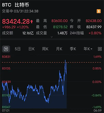 比特幣上漲.png