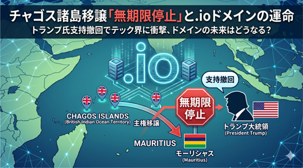 .io 域名危機暫緩：暫停≠終結，地緣政治永遠是 ccTLD 不可忽視的變量