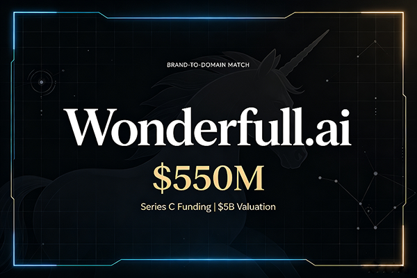 Wonderful獲5.5億美元融資，估值50億美元：wonderful.ai再次詮釋AI域名價(jià)值