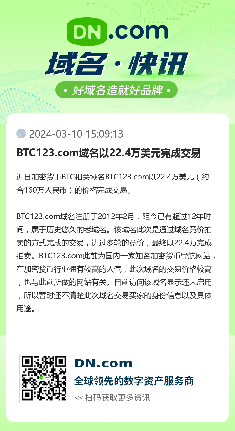 BTC123.com域名以22.4萬美元完成交易