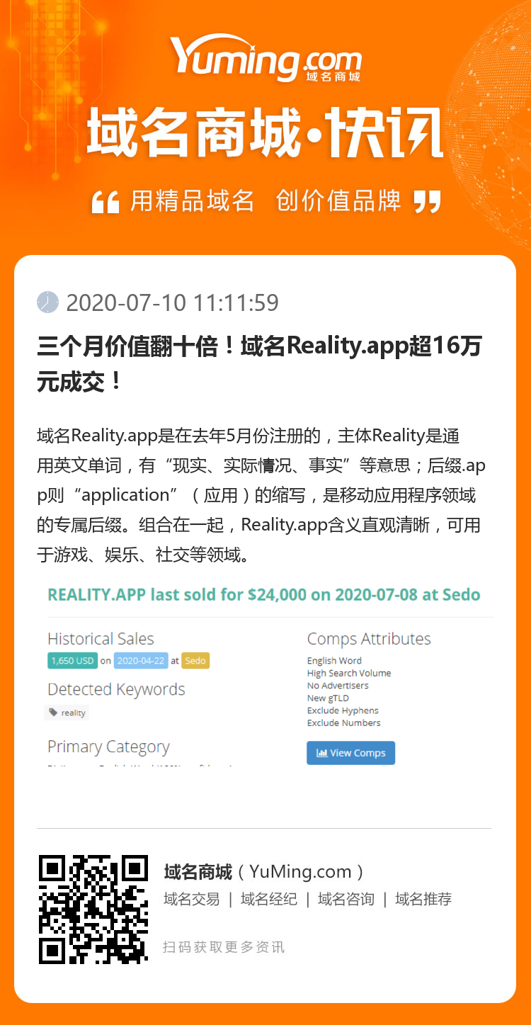 三個月價值翻十倍！域名Reality.app超16萬元成交！