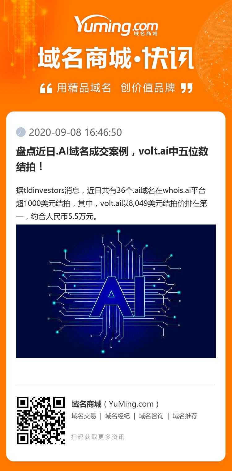 盤點近日.AI域名成交案例，volt.ai中五位數結拍！