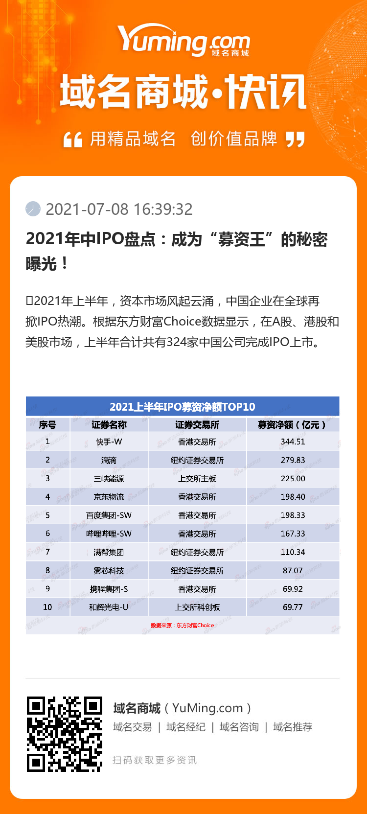 2021年中IPO盤點(diǎn)：成為“募資王”的秘密曝光！
