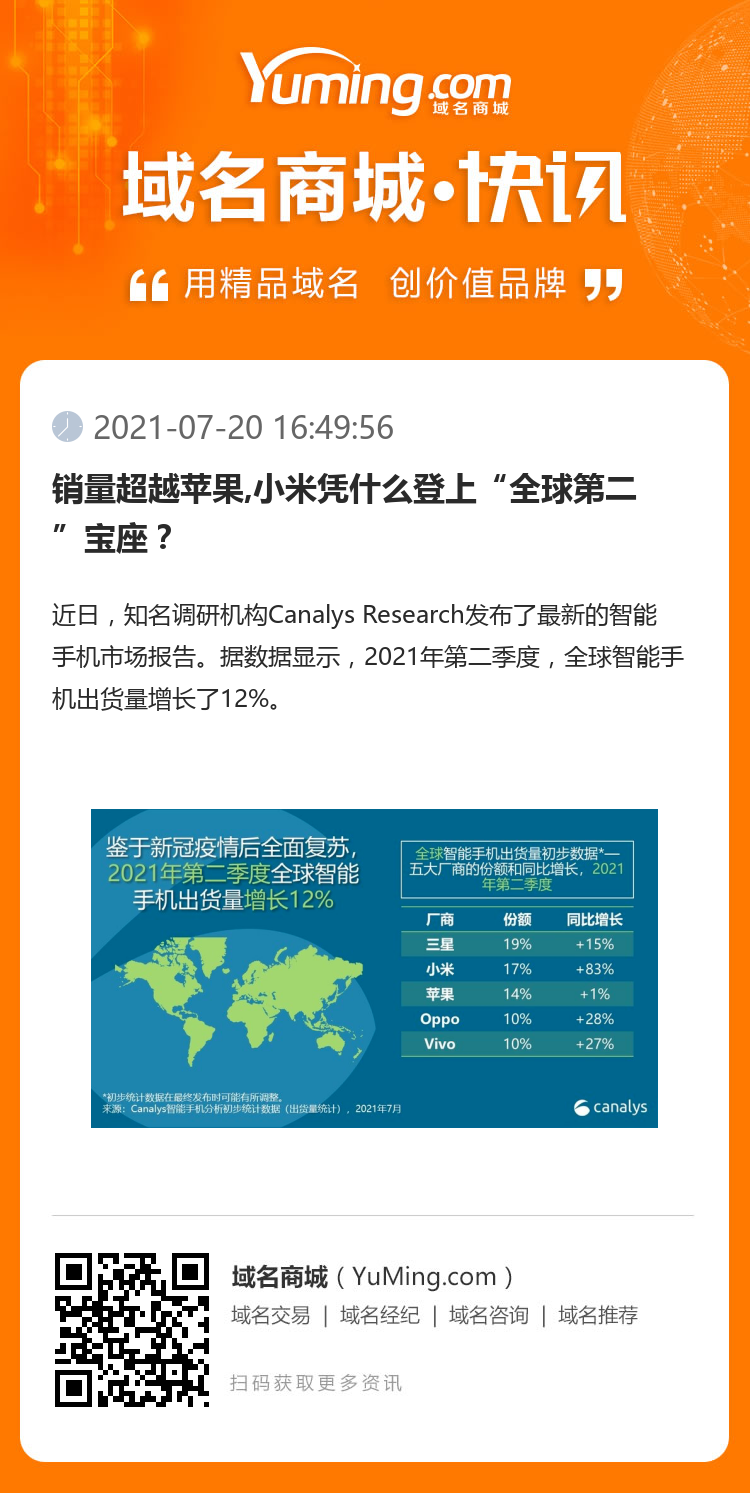 銷量超越蘋果,小米憑什么登上“全球第二”寶座？