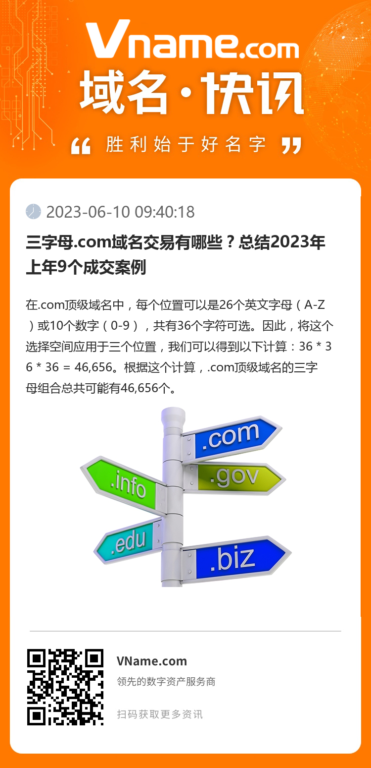 三字母.com域名交易有哪些？總結(jié)2023年上年9個成交案例