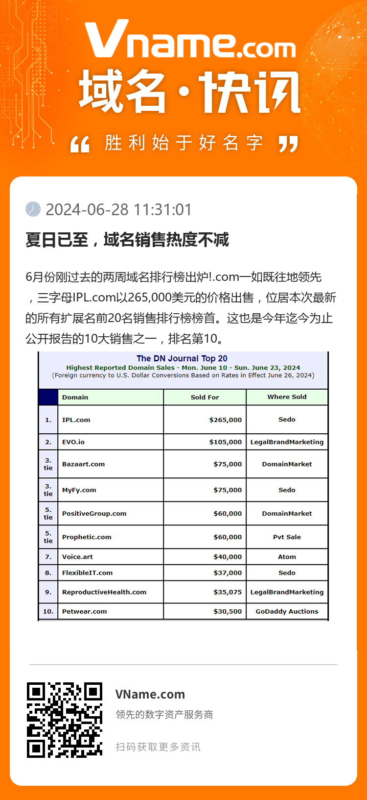 夏日已至，域名銷售熱度不減