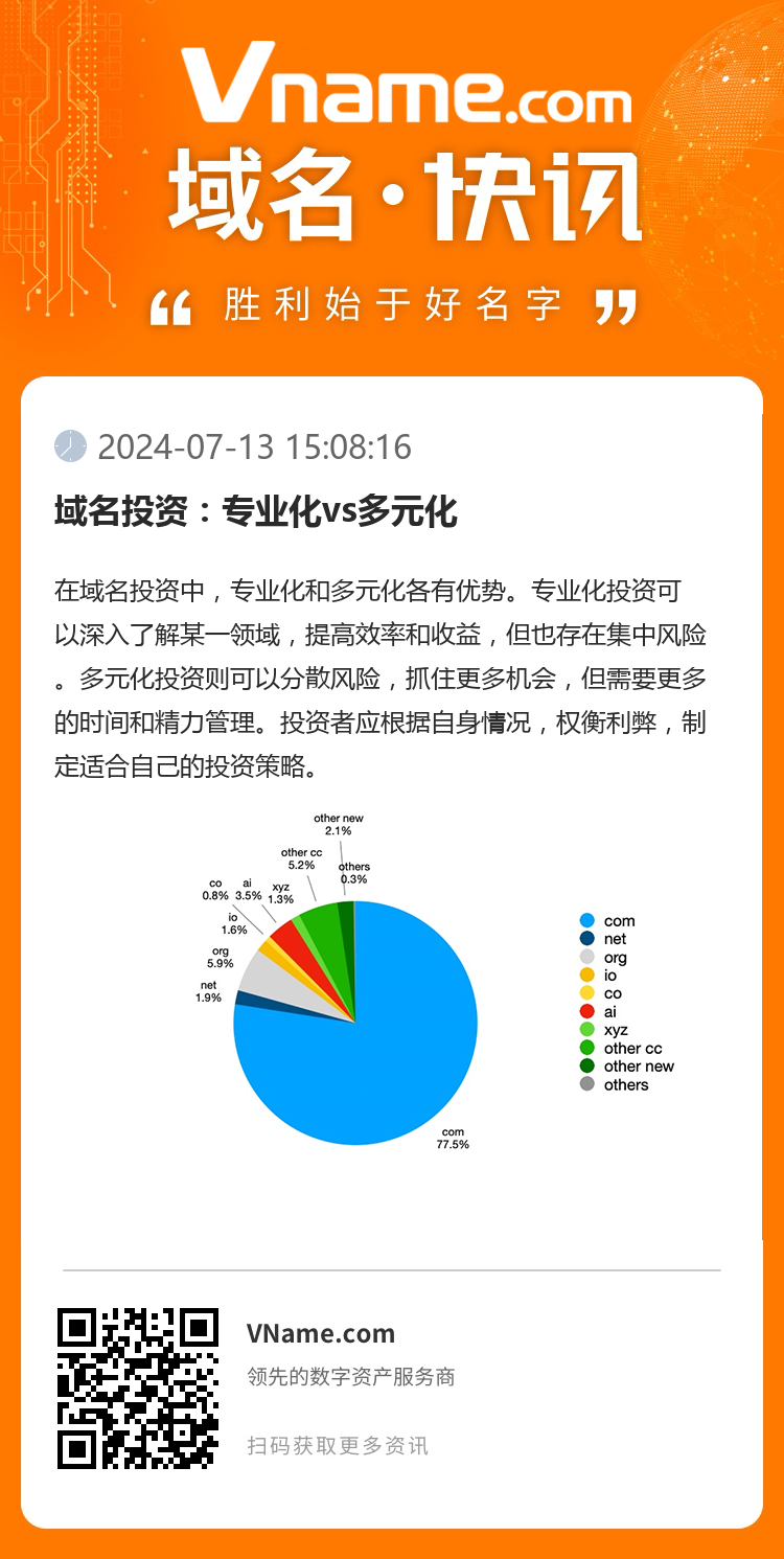 域名投資：專業化vs多元化