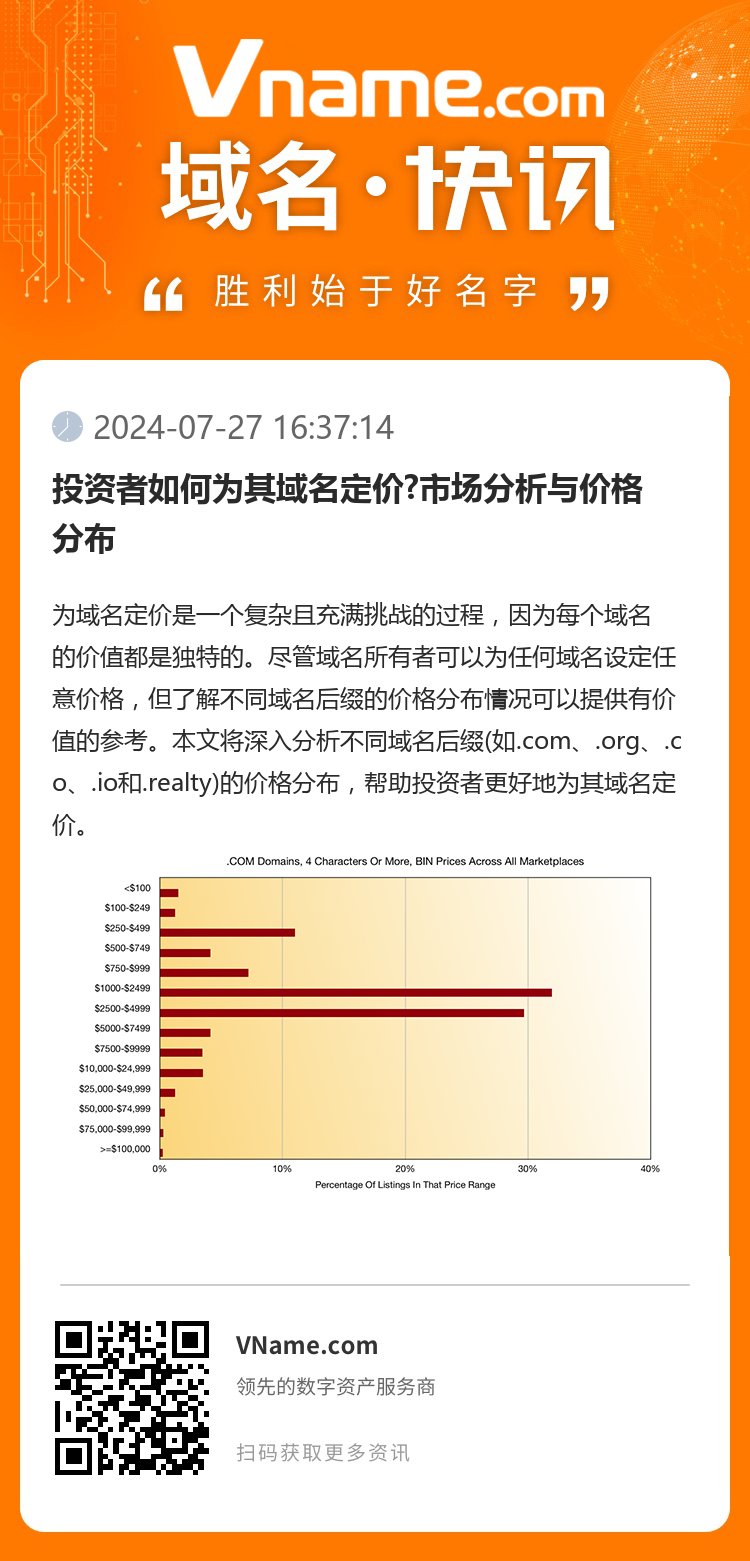 投資者如何為其域名定價?市場分析與價格分布