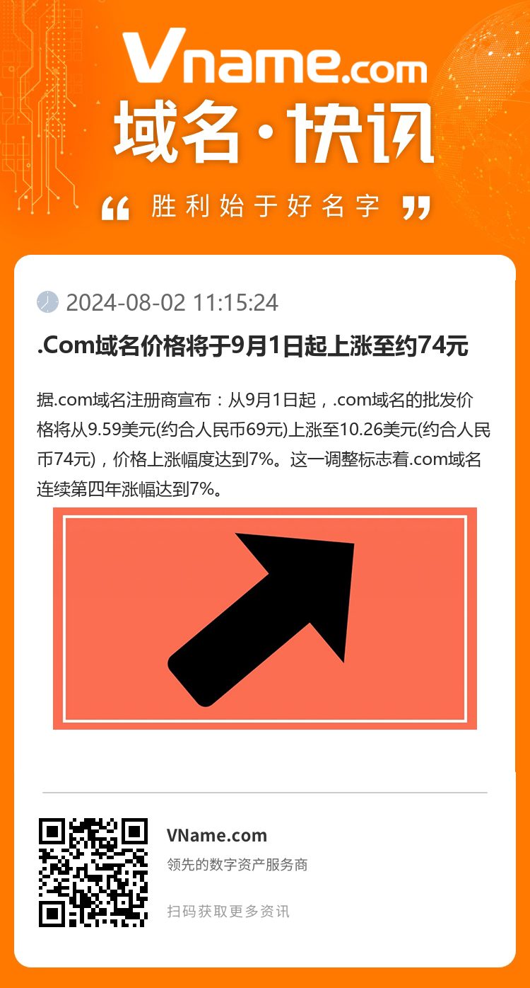 .Com域名價格將于9月1日起上漲至約74元
