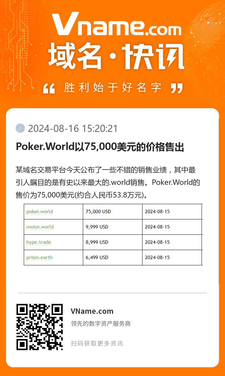 Poker.World以75,000美元的價格售出