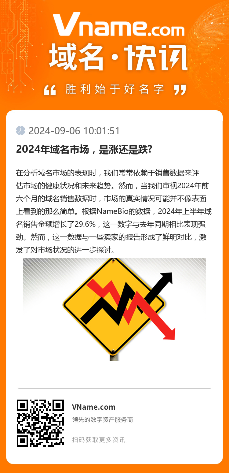 2024年域名市場，是漲還是跌?