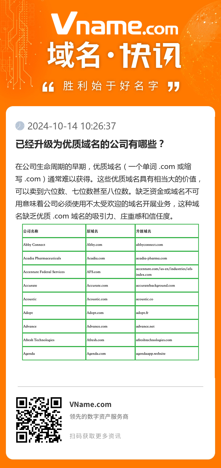 已經升級為優質域名的公司有哪些？