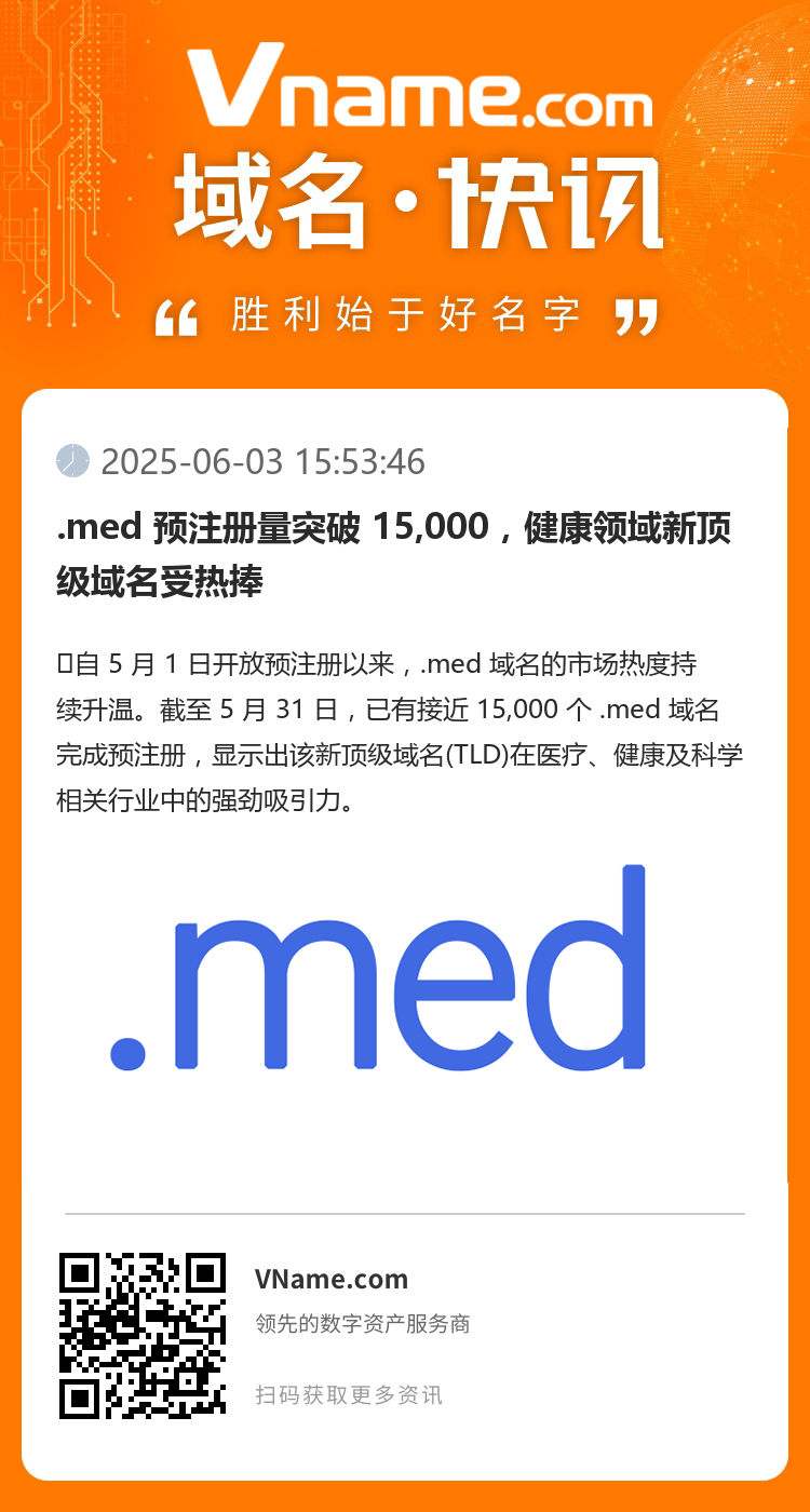 .med 預注冊量突破 15,000，健康領域新頂級域名受熱捧