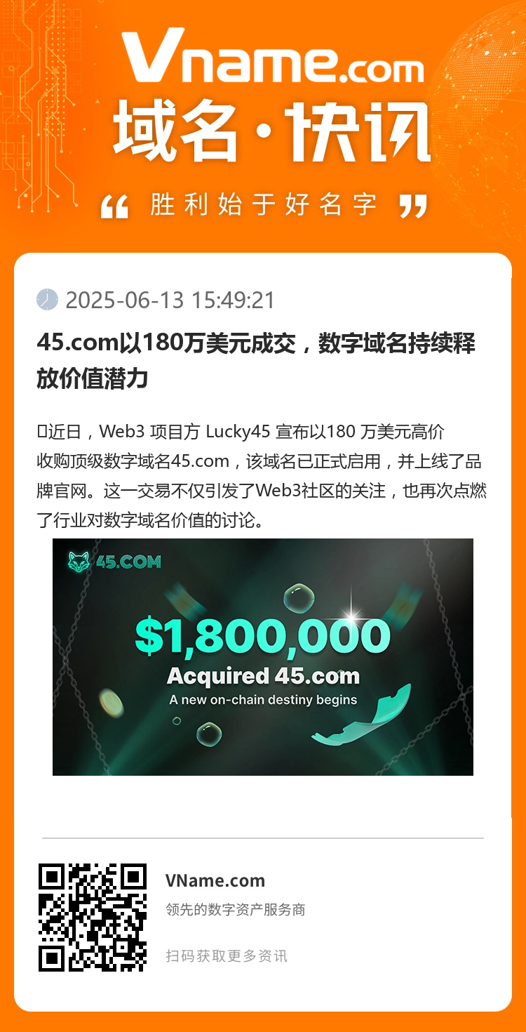 45.com以180萬美元成交，數字域名持續釋放價值潛力