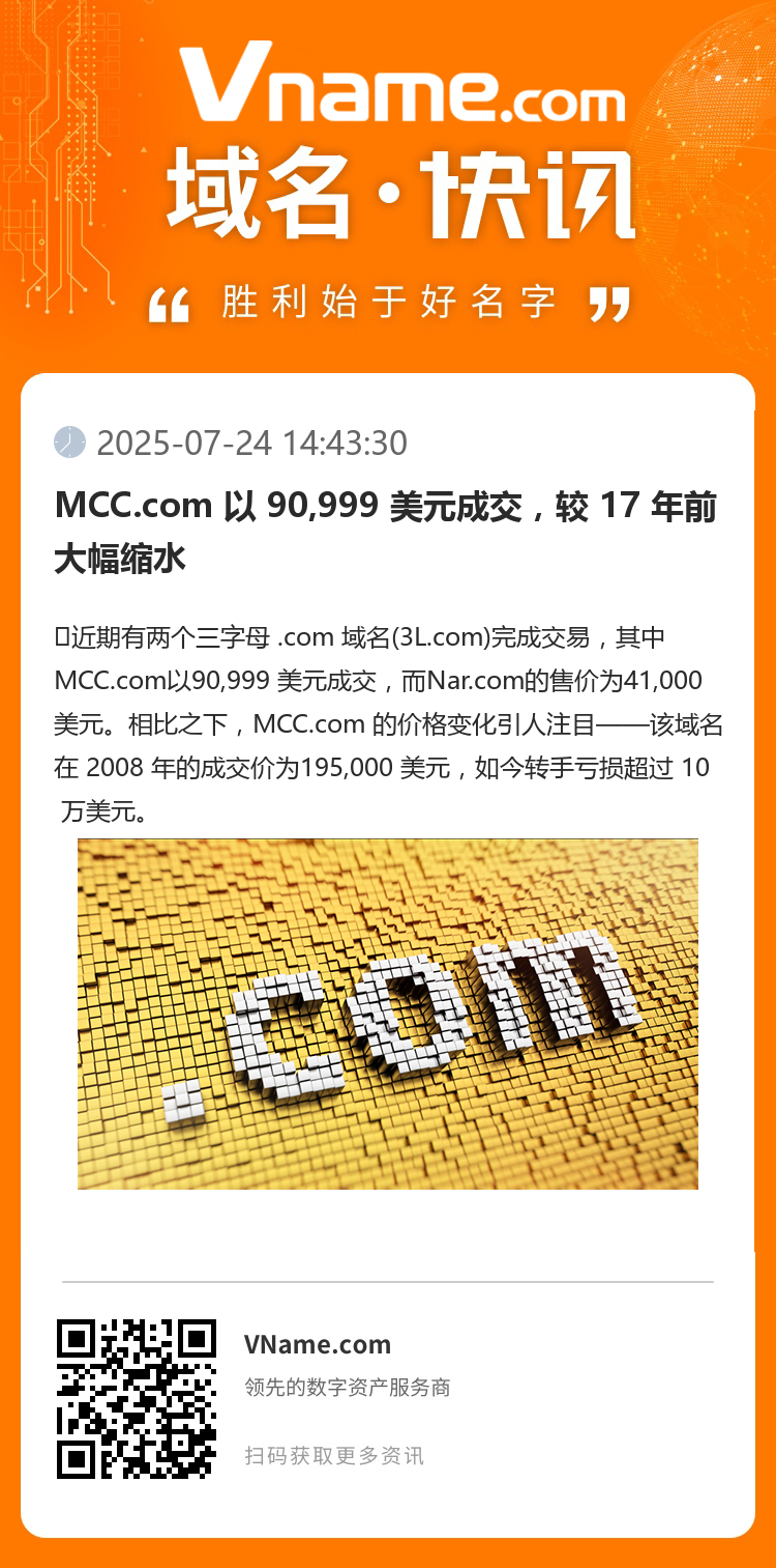 MCC.com 以 90,999 美元成交，較 17 年前大幅縮水