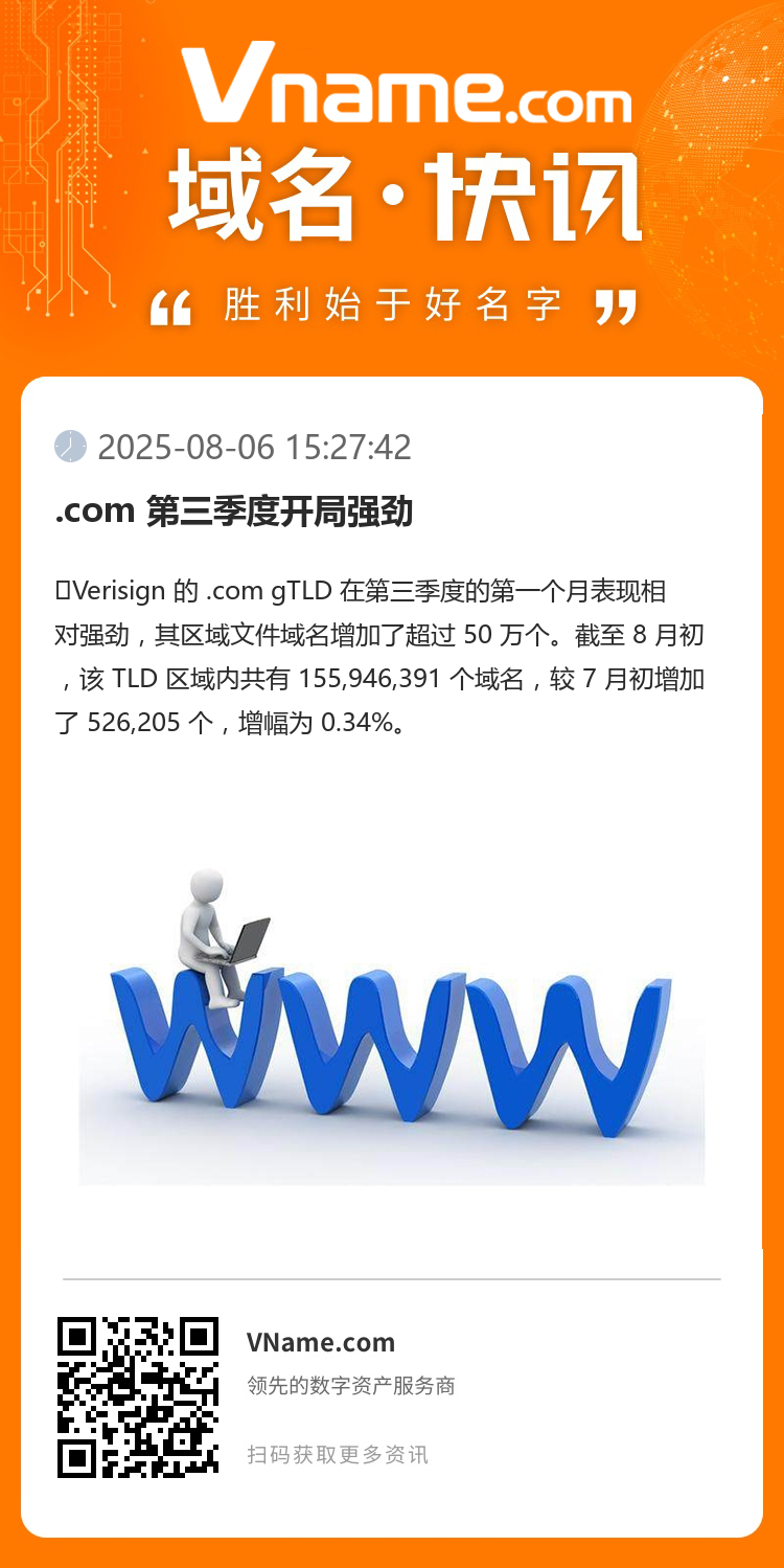 .com 第三季度開局強勁