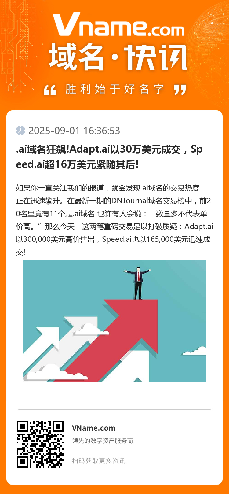 .ai域名狂飆!Adapt.ai以30萬美元成交，Speed.ai超16萬美元緊隨其后!