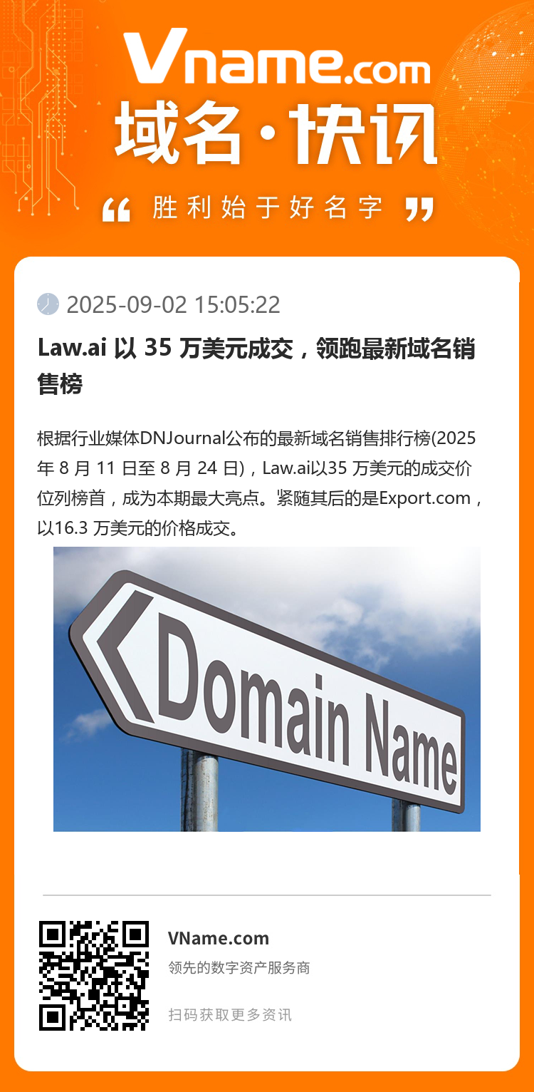 Law.ai 以 35 萬美元成交，領跑最新域名銷售榜