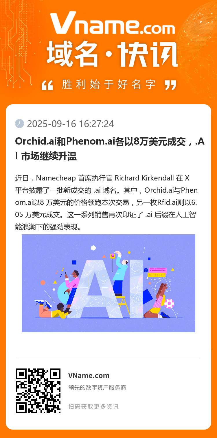 Orchid.ai和Phenom.ai各以8萬美元成交，.AI 市場繼續升溫
