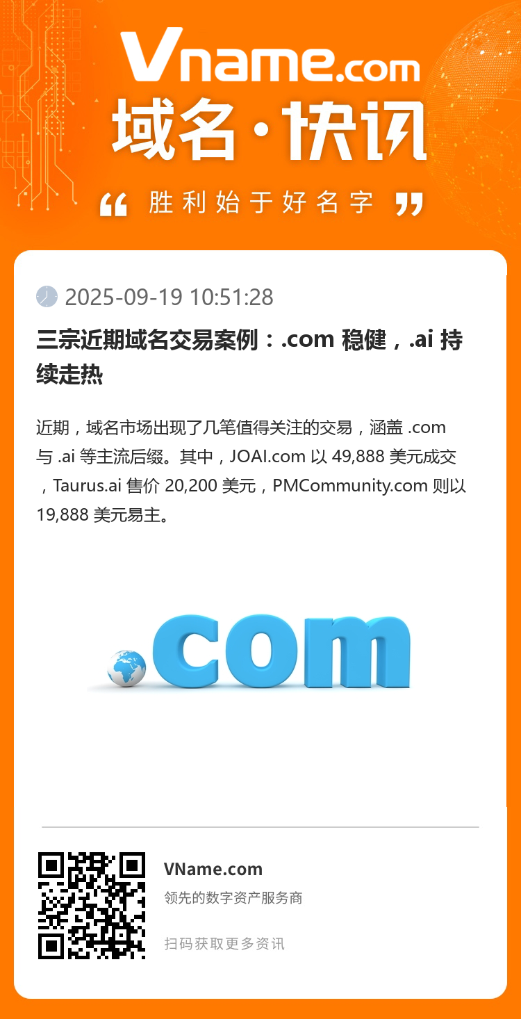 三宗近期域名交易案例：.com 穩健，.ai 持續走熱