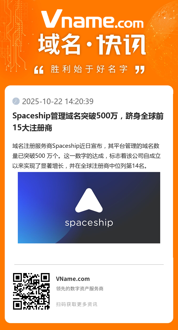 Spaceship管理域名突破500萬，躋身全球前15大注冊商