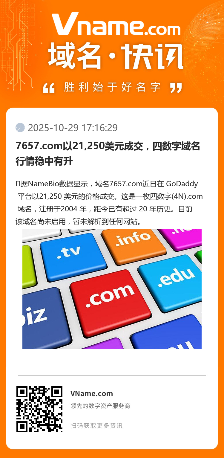 7657.com以21,250美元成交，四數字域名行情穩中有升
