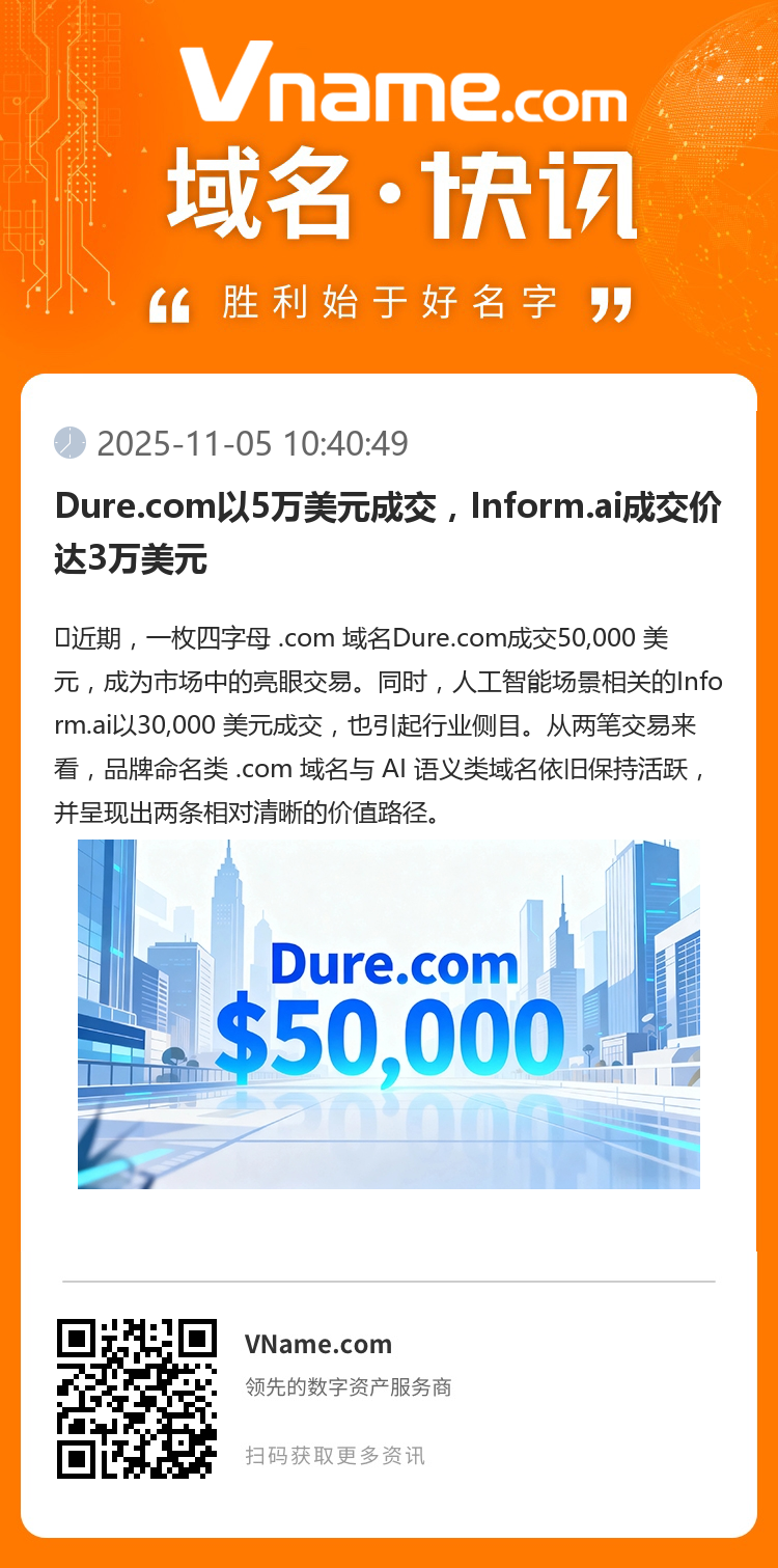 Dure.com以5萬美元成交，Inform.ai成交價達3萬美元