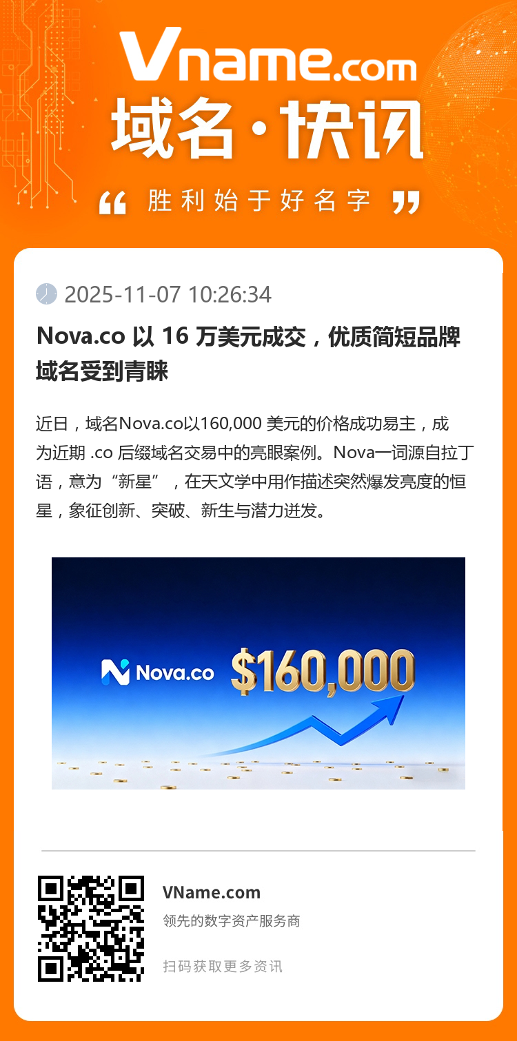 Nova.co 以 16 萬美元成交，優(yōu)質(zhì)簡短品牌域名受到青睞