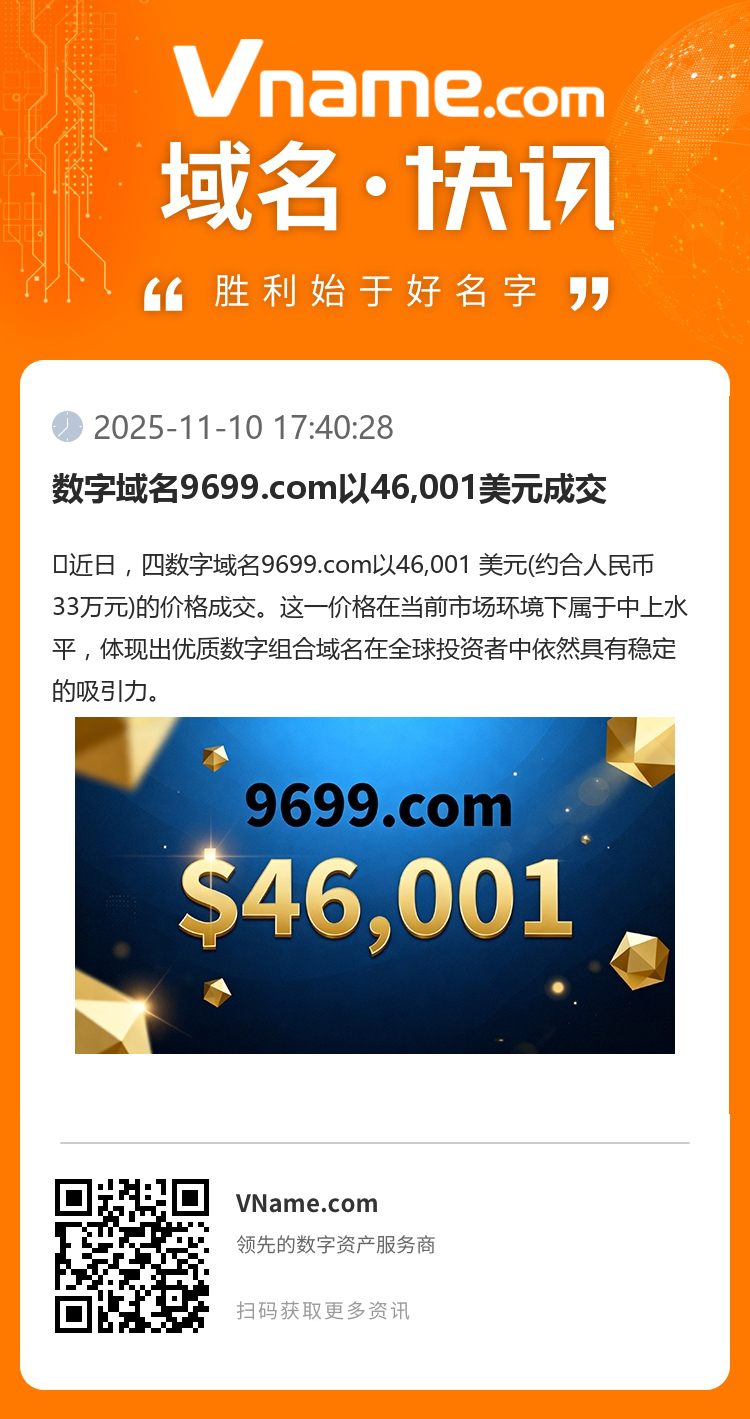 數字域名9699.com以46,001美元成交