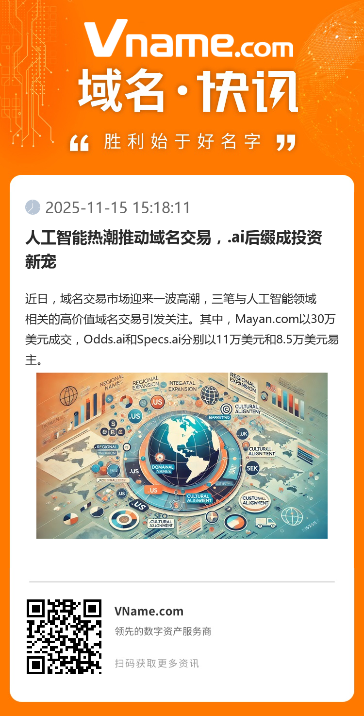 人工智能熱潮推動域名交易，.ai后綴成投資新寵