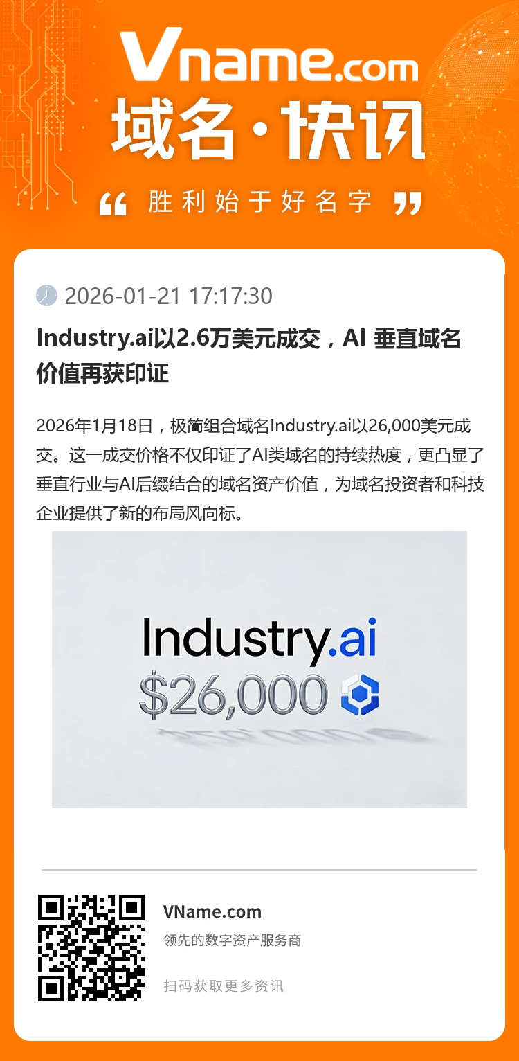 Industry.ai以2.6萬美元成交，AI 垂直域名價值再獲印證