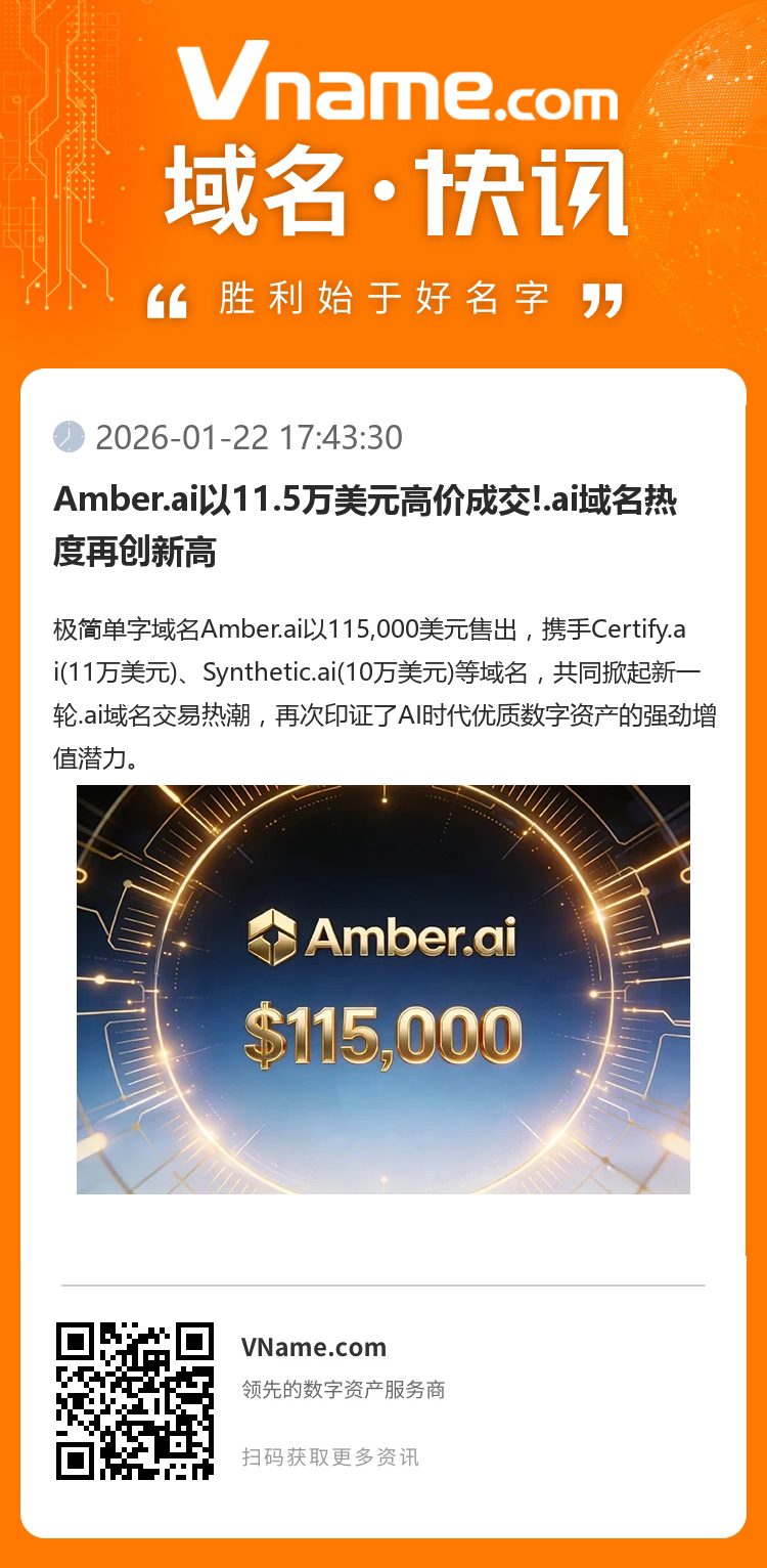 Amber.ai以11.5萬美元高價成交!.ai域名熱度再創(chuàng)新高
