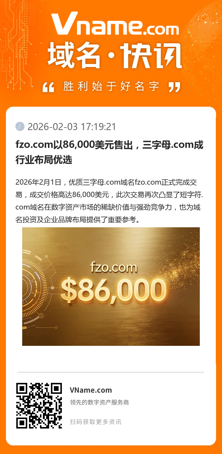 fzo.com以86,000美元售出，三字母.com成行業(yè)布局優(yōu)選