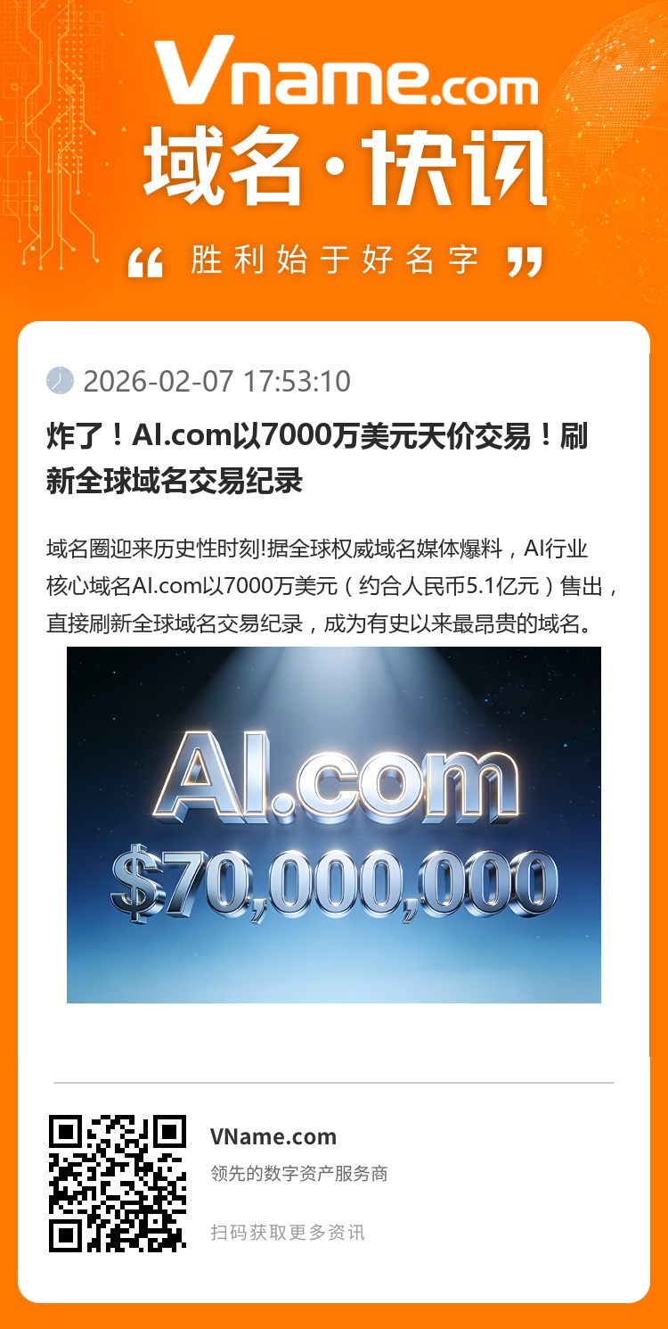炸了！AI.com以7000萬美元天價交易！刷新全球域名交易紀錄