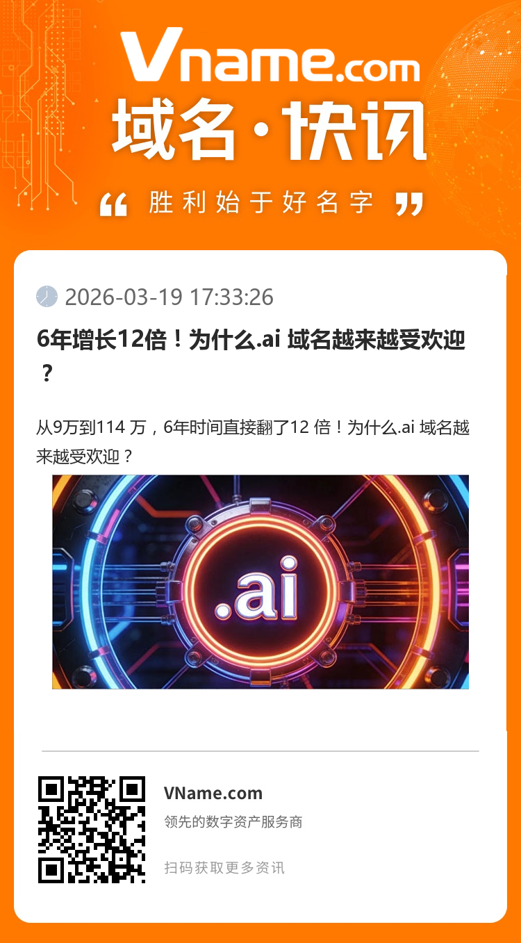6年增長12倍！為什么.ai 域名越來越受歡迎？