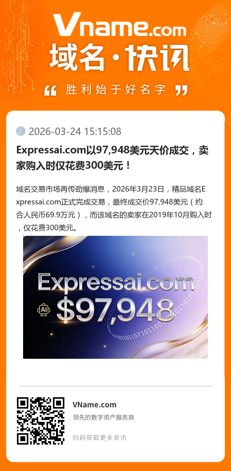 Expressai.com以97,948美元天價(jià)成交，賣家購入時(shí)僅花費(fèi)300美元！