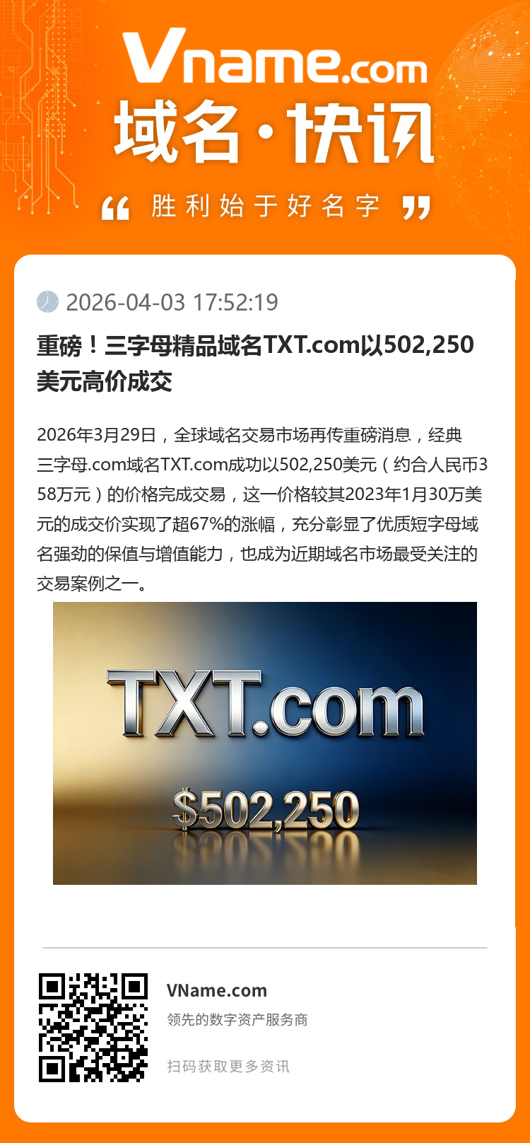 重磅！三字母精品域名TXT.com以502,250美元高價成交