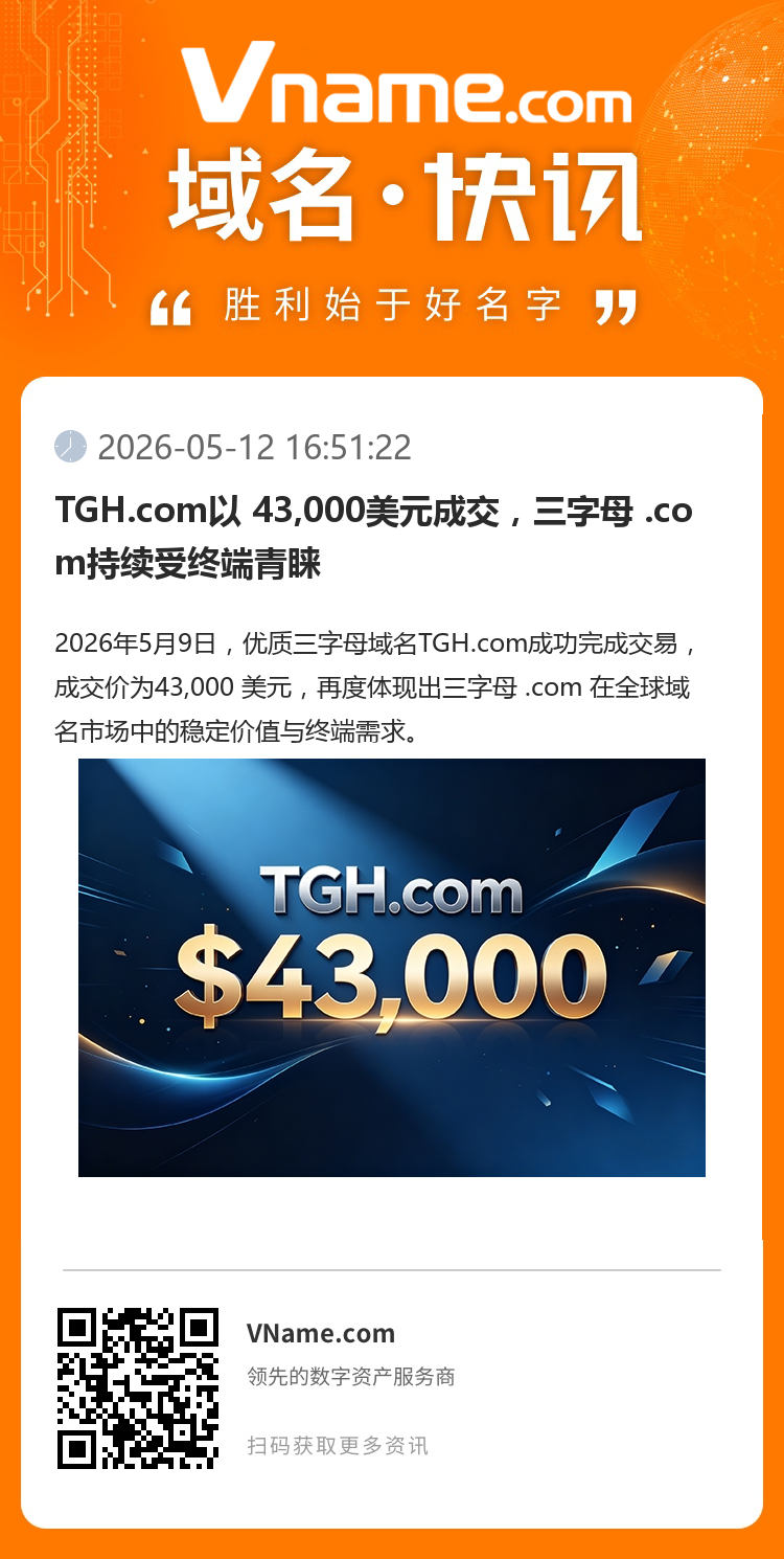 TGH.com以 43,000美元成交，三字母 .com持續受終端青睞